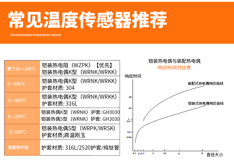 PT-100 一體化溫度傳感變送器16_http://www.512sc.cn_溫度儀表_第14張
