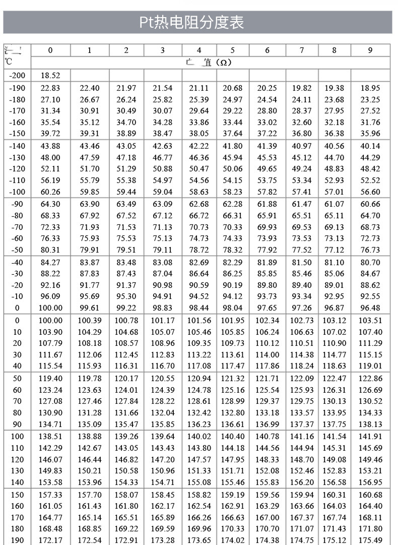 PT100溫度傳感器20_http://www.512sc.cn_溫度儀表_第18張