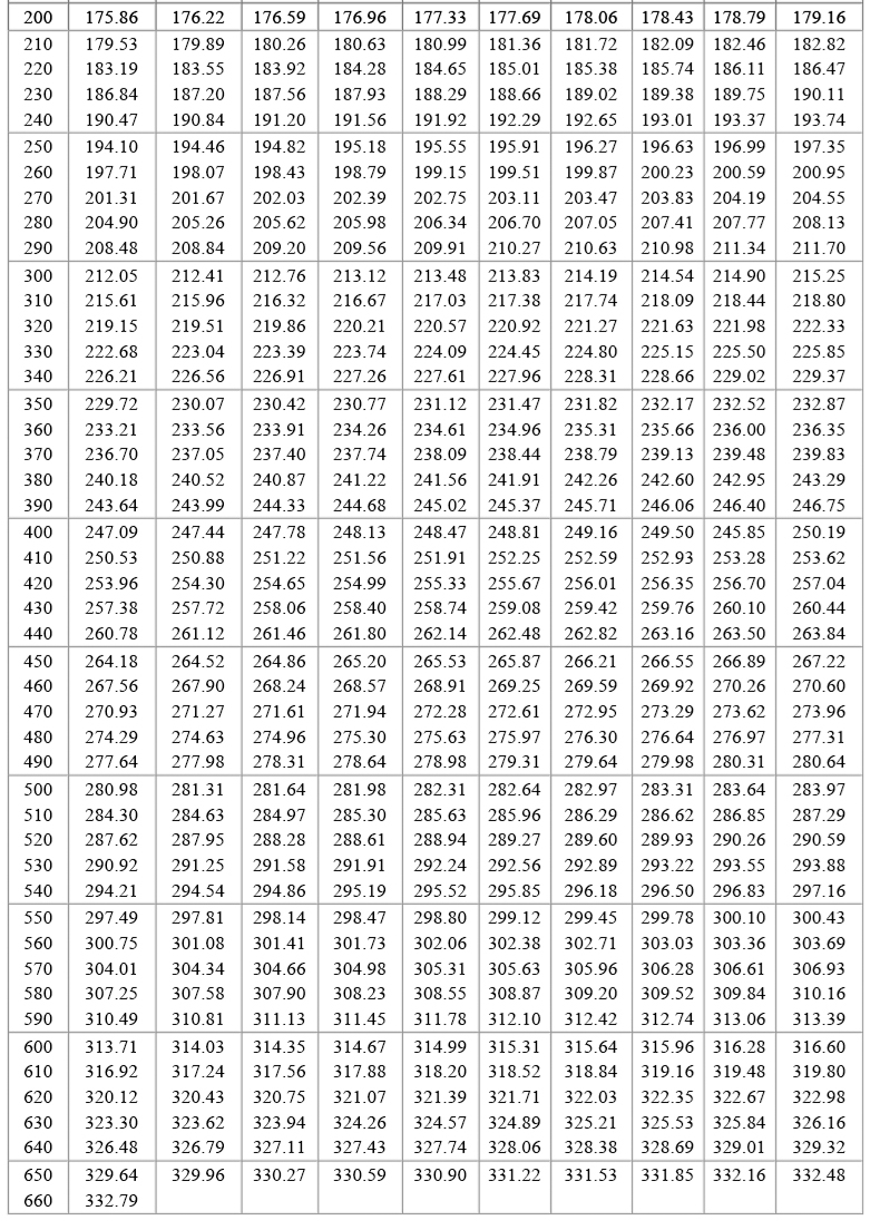 PT100溫度傳感器20_http://www.512sc.cn_溫度儀表_第19張