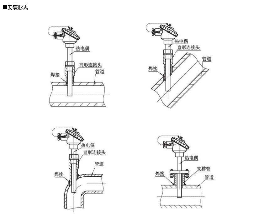 裝配熱電偶在-200~1600*0范圍固定表面溫度進行檢測_行業動態_第1張_重慶西珠儀表科技有限公司 裝配熱電偶在-200~1600*0范圍固定表面溫度進行檢測_http://www.512sc.cn_行業動態_第1張