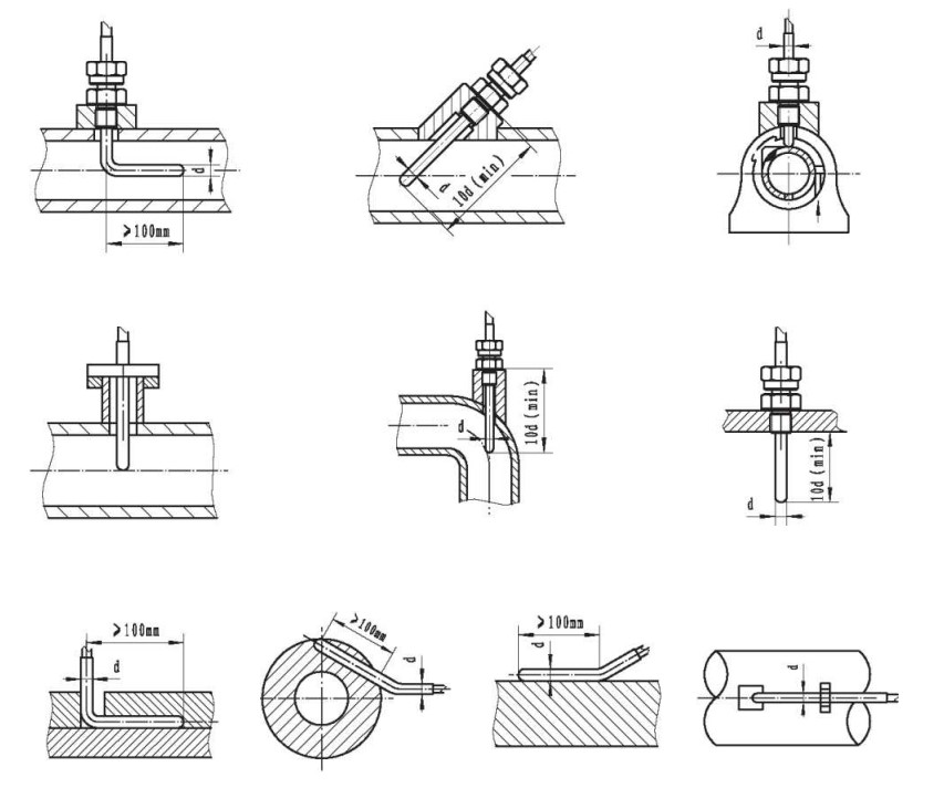 鎧裝鉗熱電阻與顯示儀羨配套！_http://www.512sc.cn_行業動態_第1張