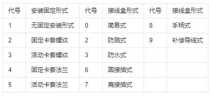 鎧裝式熱電偶安裝固定形式！_http://www.512sc.cn_行業(yè)動態(tài)_第1張