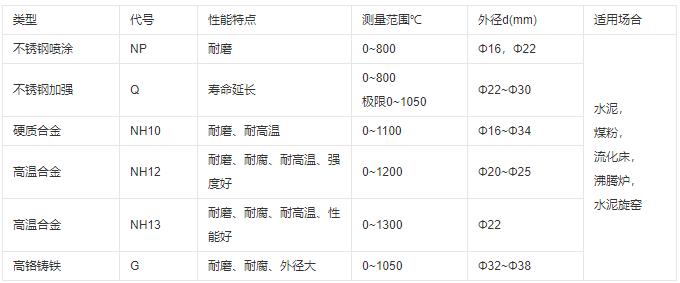 成都耐磨熱電偶類型及性能！_http://www.512sc.cn_行業(yè)動態(tài)_第1張