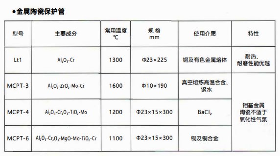 成都熱電偶中金屬陶瓷保護管和非金屬保護管材質(zhì)性能！_http://www.512sc.cn_行業(yè)動態(tài)_第1張