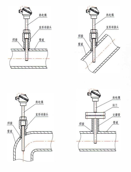 四川裝配熱電偶的安裝形式！_http://www.512sc.cn_行業(yè)動態(tài)_第1張