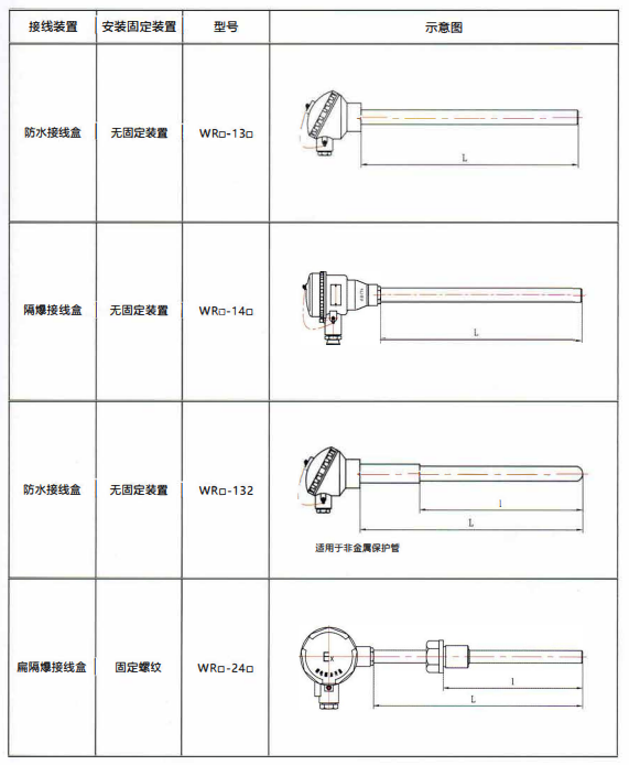 四川工廠裝配熱電偶的結構示意圖！_http://www.512sc.cn_行業動態_第1張