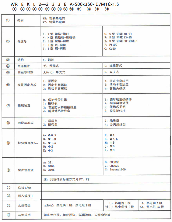 成都熱電偶的型號標記！_http://www.512sc.cn_公司動態_第1張