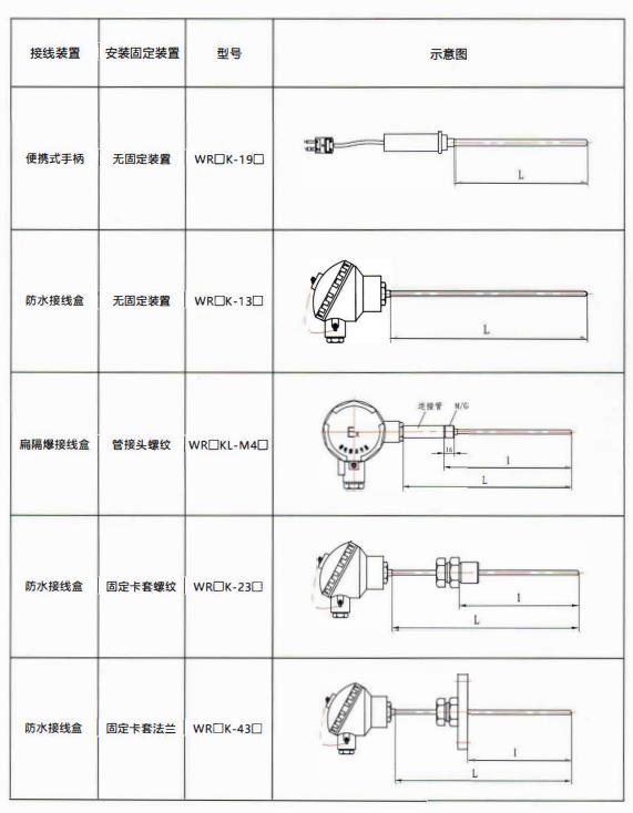 貴州熱電偶的結構示意圖！_http://www.512sc.cn_行業動態_第2張