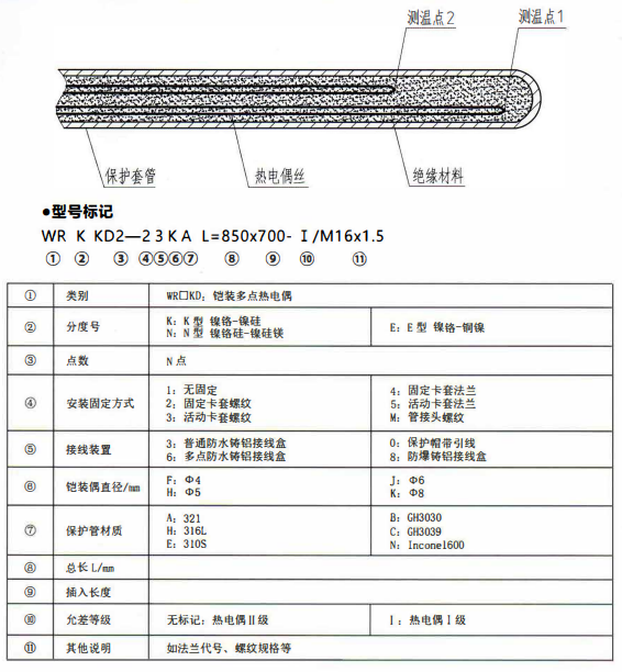 成都專用型溫度傳感器：鎧裝多點熱電偶！_http://www.512sc.cn_行業動態_第1張