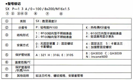 成都無源數顯溫度計/型號標記!_行業動態_第1張_重慶西珠儀表科技有限公司 成都無源數顯溫度計/型號標記!_http://www.512sc.cn_行業動態_第1張