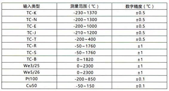 成都無(wú)線通訊溫度變送器/測(cè)量范圍和精度!_行業(yè)動(dòng)態(tài)_第1張_重慶西珠儀表科技有限公司 成都無(wú)線通訊溫度變送器/測(cè)量范圍和精度!_http://www.512sc.cn_行業(yè)動(dòng)態(tài)_第1張