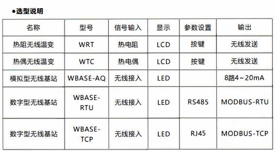 成都無線通訊溫度變送器/使用及天線安裝！_http://www.512sc.cn_行業動態_第1張