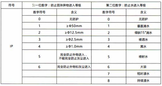 成都隔爆熱電偶/熱電阻：電纜引入裝置！_http://www.512sc.cn_行業(yè)動態(tài)_第1張