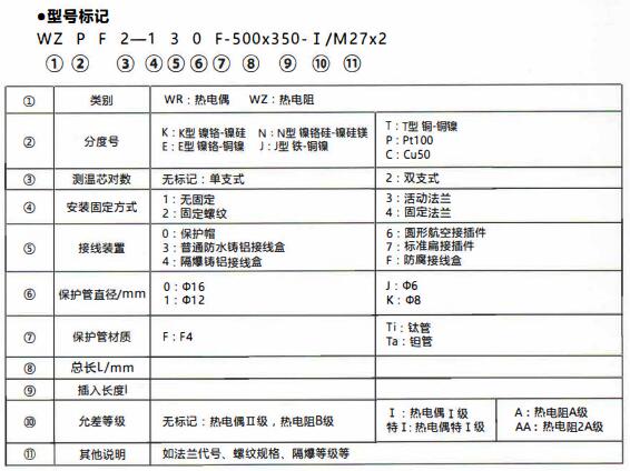成都化工行業防腐熱電偶/熱電阻!_行業動態_第1張_重慶西珠儀表科技有限公司 成都化工行業防腐熱電偶/熱電阻!_http://www.512sc.cn_行業動態_第1張