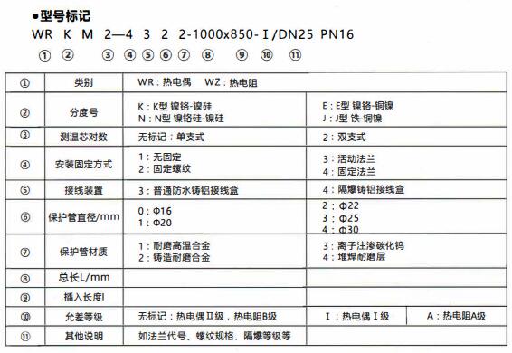 成都和貴陽工業行業使用耐磨熱電偶/熱電阻!_行業動態_第1張_重慶西珠儀表科技有限公司 成都和貴陽工業行業使用耐磨熱電偶/熱電阻!_http://www.512sc.cn_行業動態_第1張