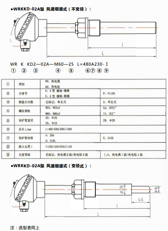 貴州電站專用熱電偶／熱電阻風道煙道式！_http://www.512sc.cn_行業動態_第1張