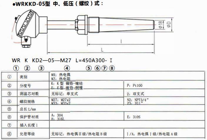 太原電站專用熱電偶中壓（燥接）螺紋式！_http://www.512sc.cn_公司動態_第2張