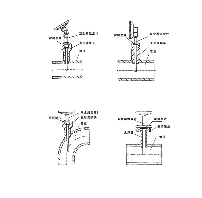 WSS工業(yè)雙金屬溫度計_雙金屬溫度計_第7張_重慶西珠儀表科技有限公司 WSS工業(yè)雙金屬溫度計_http://www.512sc.cn_雙金屬溫度計_第7張