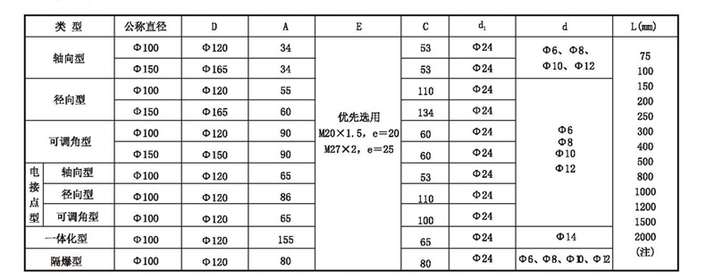 WSS工業(yè)雙金屬溫度計_雙金屬溫度計_第4張_重慶西珠儀表科技有限公司 WSS工業(yè)雙金屬溫度計_http://www.512sc.cn_雙金屬溫度計_第4張