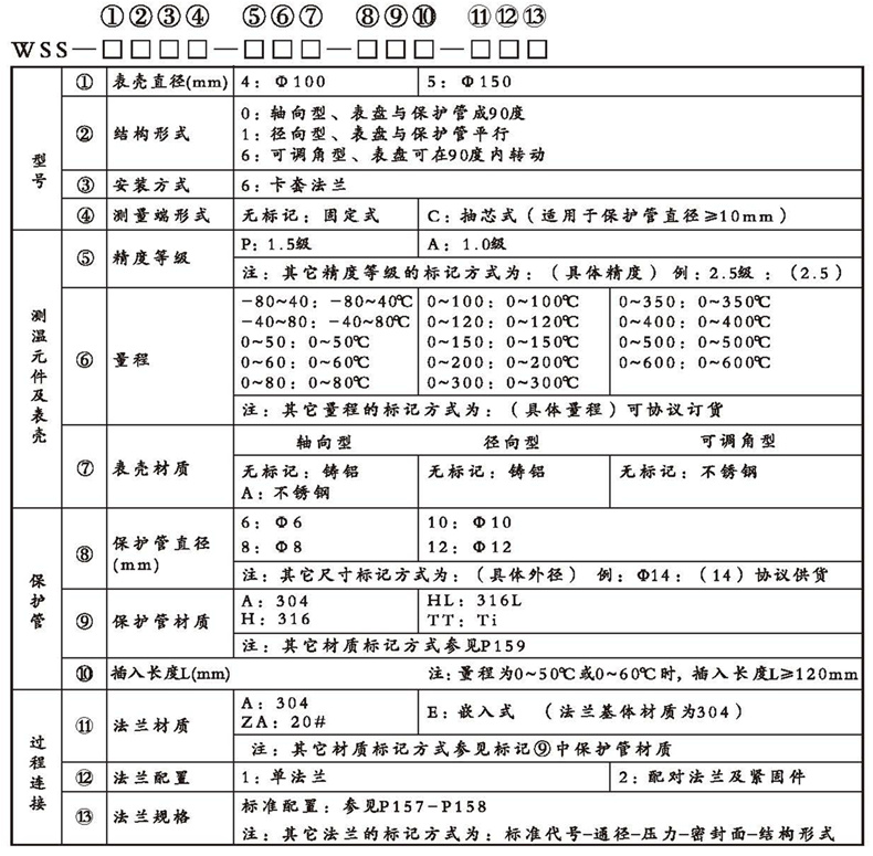 WSS工業雙金屬溫度計（通用型法蘭式）_http://www.512sc.cn_雙金屬溫度計_第2張