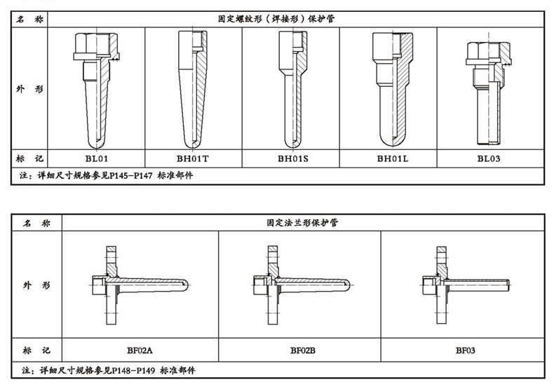 WSSX工業雙金屬溫度計(一體化型螺紋式)_雙金屬溫度計_第4張_重慶西珠儀表科技有限公司 WSSX工業雙金屬溫度計(一體化型螺紋式)_http://www.512sc.cn_雙金屬溫度計_第4張