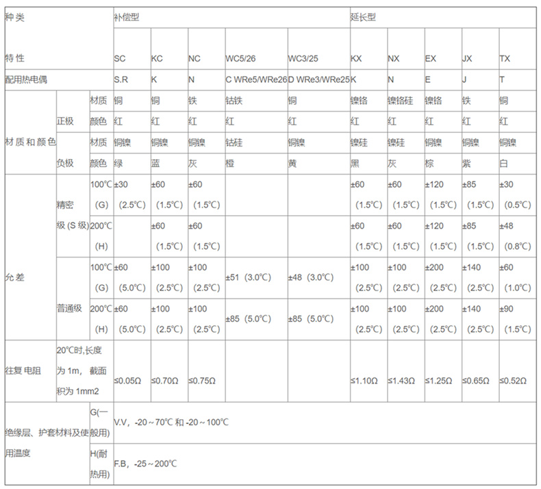 補償導線_補償導線_第2張_重慶西珠儀表科技有限公司 補償導線_http://www.512sc.cn_補償導線_第2張