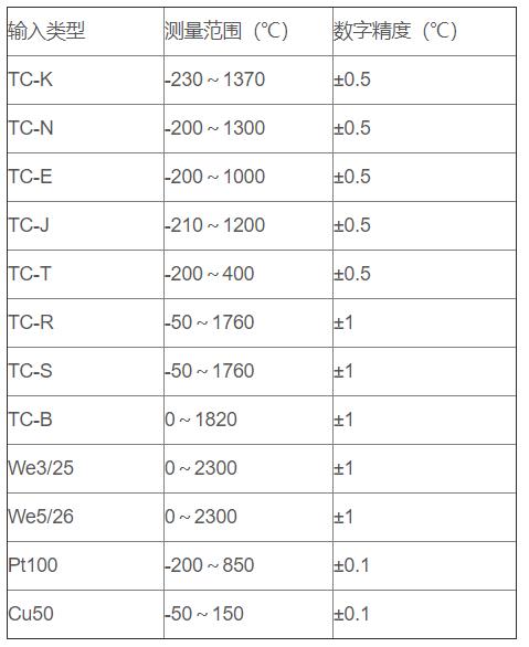 無(wú)線通訊溫度變送器_http://www.512sc.cn_專用溫度傳感器_第2張