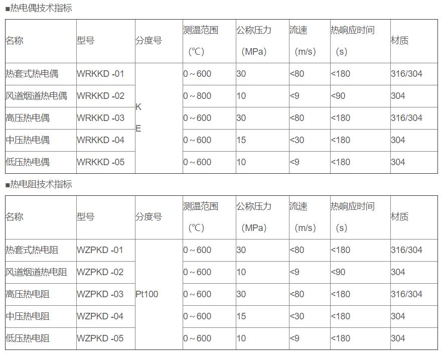 電站專用熱電偶/熱電阻_專用溫度傳感器_第2張_重慶西珠儀表科技有限公司 電站專用熱電偶/熱電阻_http://www.512sc.cn_專用溫度傳感器_第2張