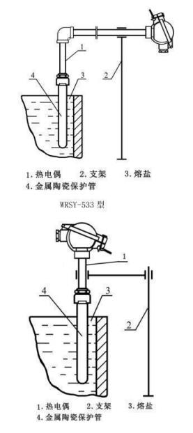 鹽浴爐專用熱電偶_專用溫度傳感器_第4張_重慶西珠儀表科技有限公司 鹽浴爐專用熱電偶_http://www.512sc.cn_專用溫度傳感器_第4張