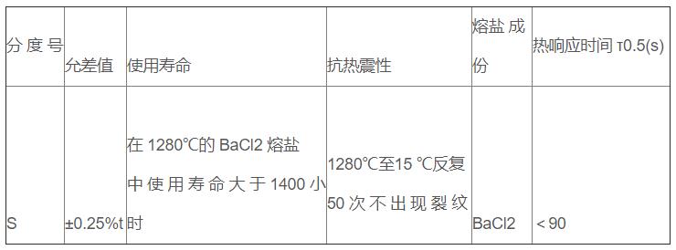 鹽浴爐專用熱電偶_專用溫度傳感器_第3張_重慶西珠儀表科技有限公司 鹽浴爐專用熱電偶_http://www.512sc.cn_專用溫度傳感器_第3張