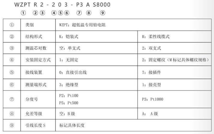 超低溫專用熱電阻_專用溫度傳感器_第2張_重慶西珠儀表科技有限公司 超低溫專用熱電阻_http://www.512sc.cn_專用溫度傳感器_第2張