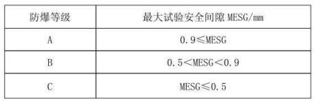 隔爆型熱電偶、熱電阻_http://www.512sc.cn_專用溫度傳感器_第3張