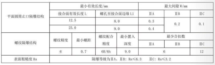 隔爆型熱電偶、熱電阻_http://www.512sc.cn_專用溫度傳感器_第5張