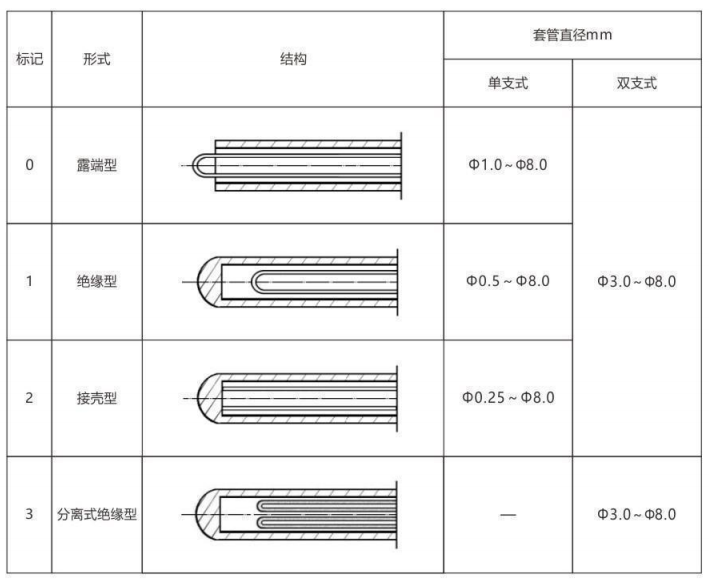 鎧裝熱電偶/熱電阻_通用溫度傳感器_第6張_重慶西珠儀表科技有限公司 鎧裝熱電偶/熱電阻_http://www.512sc.cn_通用溫度傳感器_第6張