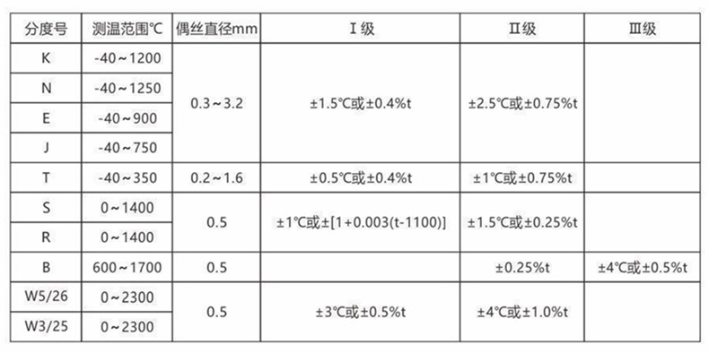 裝配熱電偶/熱電阻_通用溫度傳感器_第2張_重慶西珠儀表科技有限公司 裝配熱電偶/熱電阻_http://www.512sc.cn_通用溫度傳感器_第2張