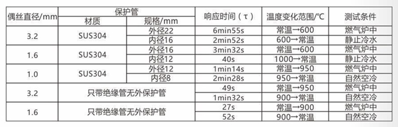 裝配熱電偶/熱電阻_通用溫度傳感器_第5張_重慶西珠儀表科技有限公司 裝配熱電偶/熱電阻_http://www.512sc.cn_通用溫度傳感器_第5張