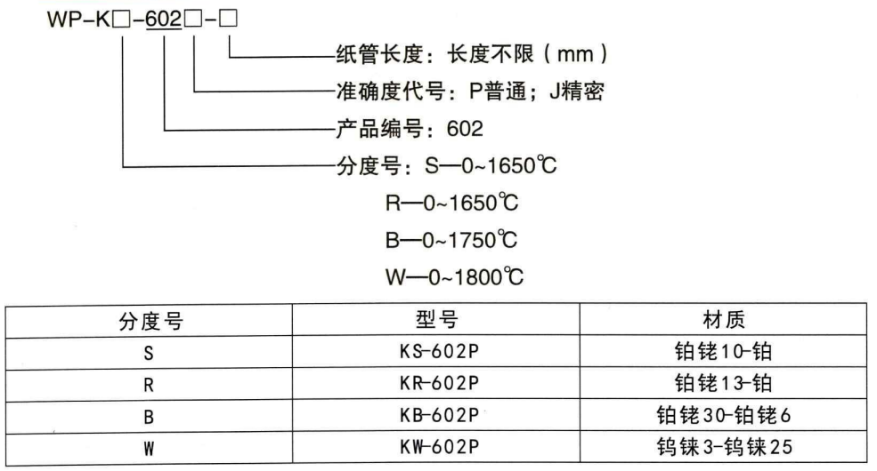 快速測(cè)溫?zé)犭娕糭http://www.512sc.cn_鋼水測(cè)溫?zé)犭娕糭第1張